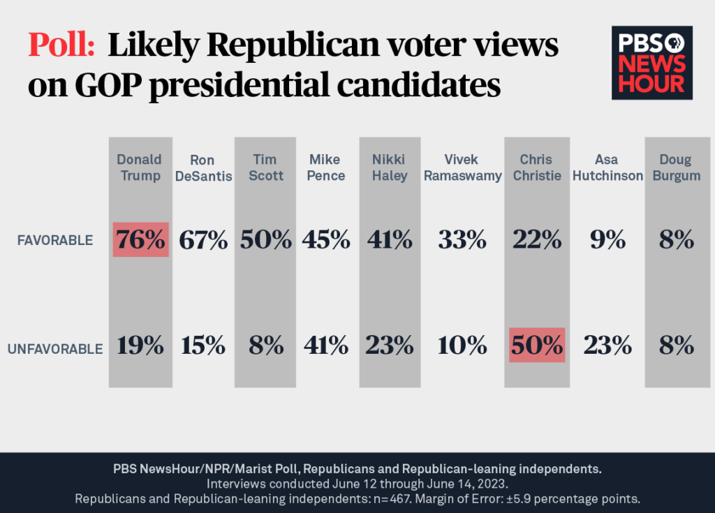 2024 vermont republican presidential primary